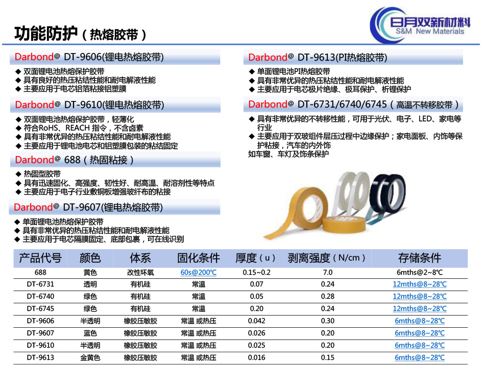 厦门日月双新材料有限公司-Darbond（公司简介）-35.jpg