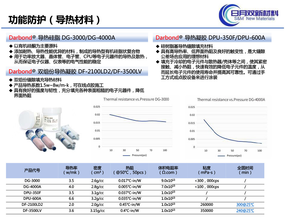 厦门日月双新材料有限公司-Darbond（公司简介）-29.jpg