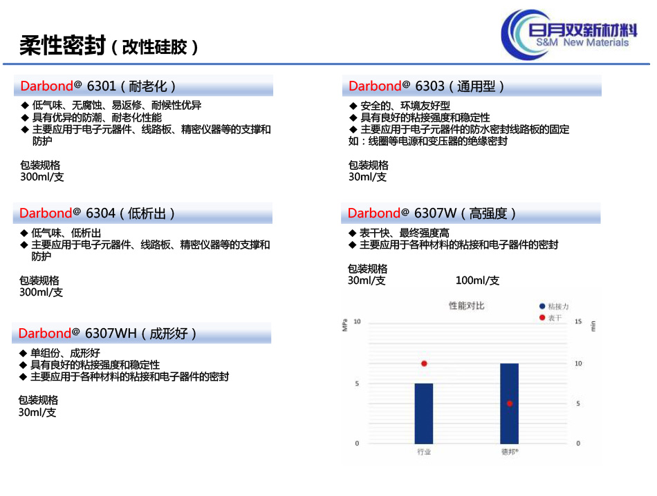 厦门日月双新材料有限公司-Darbond（公司简介）-25.jpg